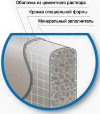 Аквапанель INDOOR 900х2400х12,5 мм